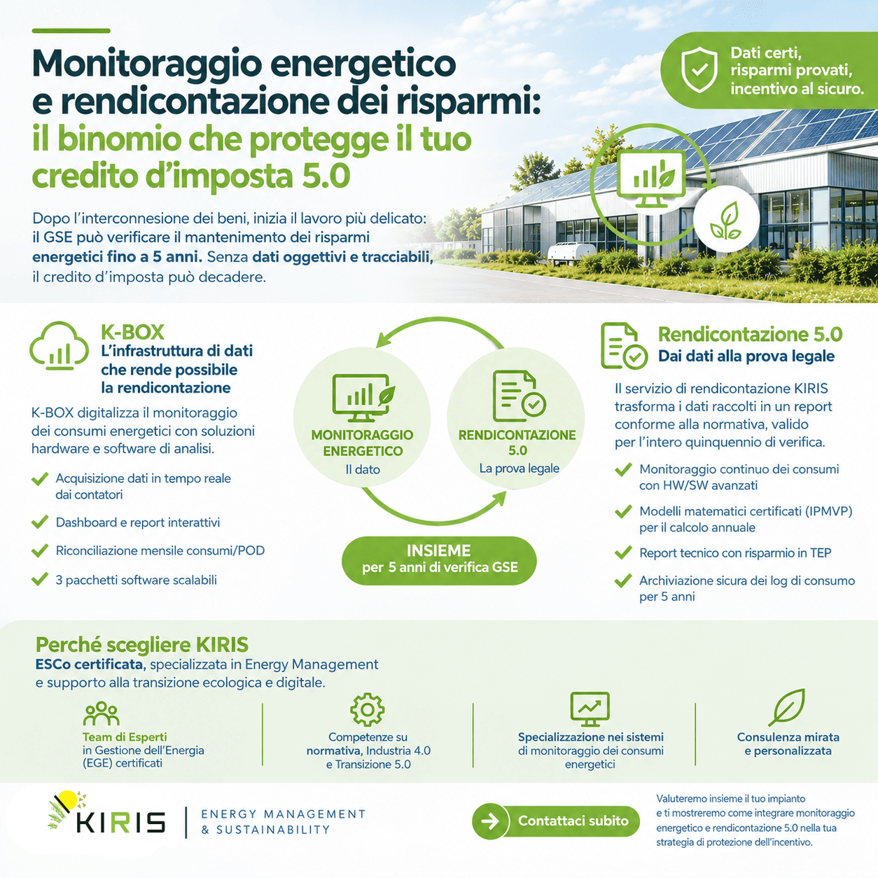 Monitoraggio energetico e rendicontazione dei risparmi: il binomio che protegge il tuo credito d'imposta 5.0